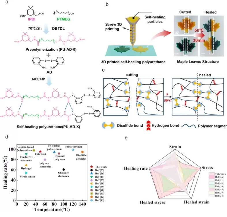面向先进3D打印的自修复聚氨酯研究背景 新闻《面向先进3D打印的高强度自修复可回收聚氨酯弹性体研究》的配图